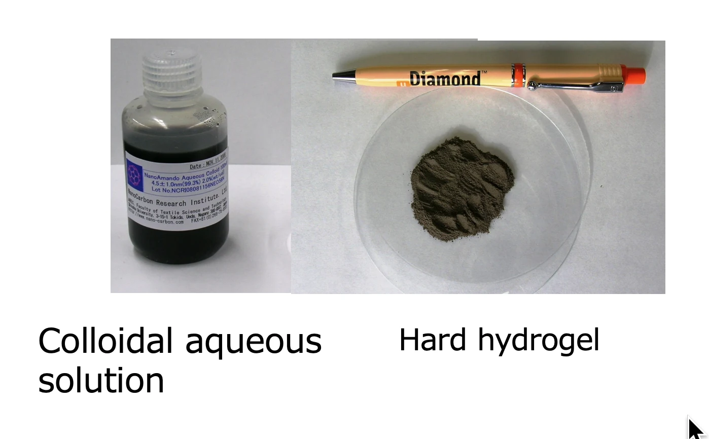 Nanodiamond seeding dispersions